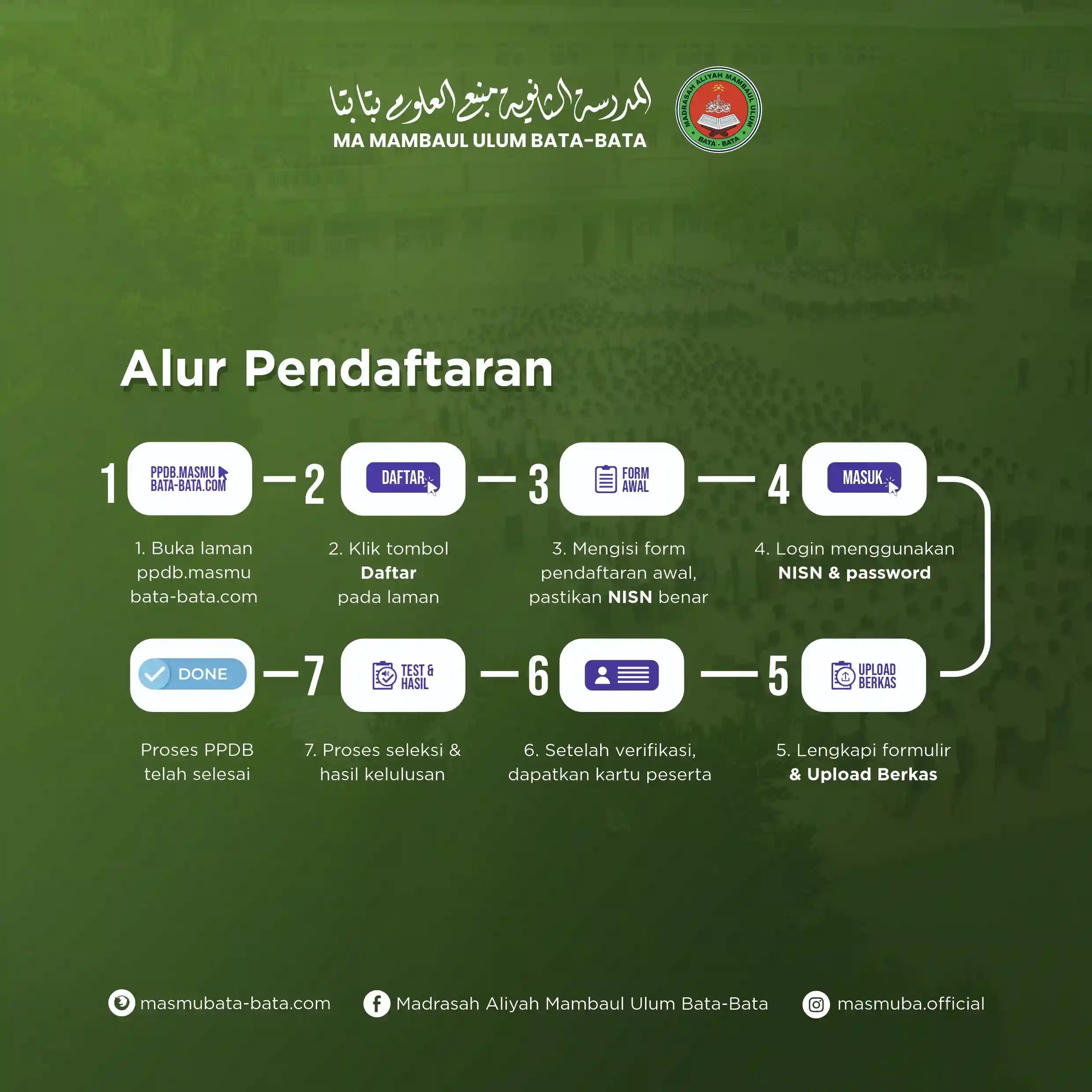 RESMI DIBUKA: Pendaftaran Peserta Didik Baru (PPDB) Madrasah Aliyah Mambaul Ulum Bata-Bata Telah Dibuka