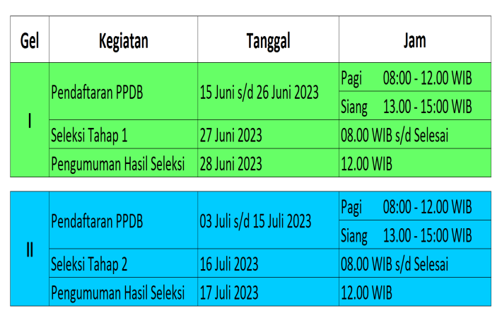 Informasi PPDB Madrasah Aliyah Mambaul Ulum Bata-Bata 2023-2024